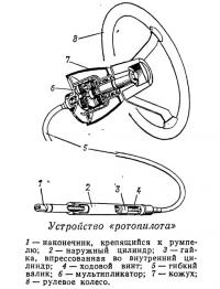 Устройство «ротопилота»