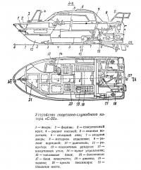 Устройство спортивно-служебного катера «С-55»