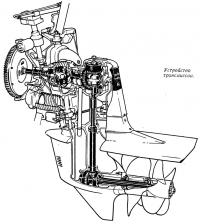 Устройство трансмиссии