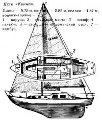 Устройство яхты «Канна»