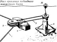 Узел крепления подводного поворотного блока