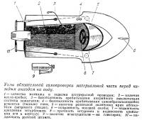 Узлы обязательной самопроверки материальной части