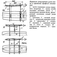 Варианты регулировки угла атаки и кривизны профиля поплавков