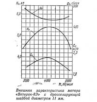 Внешняя характеристика мотора «Ветерок-8Э»