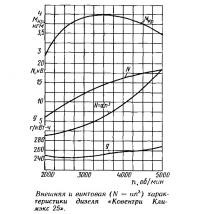 Внешняя и винтовая характеристики дизеля «Ковентри Климэкс 25»