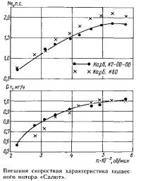 Внешняя скоростная характеристика подвесного мотора «Салют»