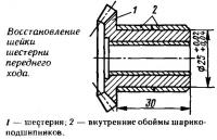 Восстановление шейки шестерни переднего хода