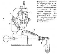 Воздушная заслонка на карбюраторе К-36