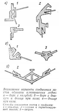 Возможные варианты соединения листов обшивки алюминиевых лодок