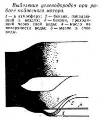 Выделение углеводородов при работе подвесного мотора