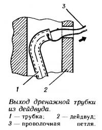 Выход дренажной трубки из дейдвуда