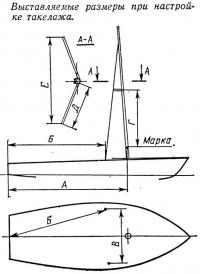 Выставляемые размеры при настройке такелажа