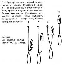 Взятие на буксир судна, стоящего на якоре