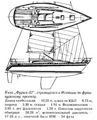 Яхта «Фурия-32», строящаяся в Испании по французскому проекту