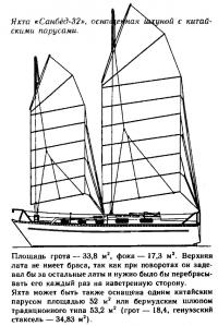Яхта «Санбёд-32» оснащенная шхуной с китайским парусом