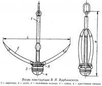 Якорь конструкции В. И. Врублевского
