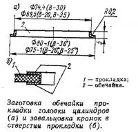 Заготовка обечайки прокладки головки цилиндров