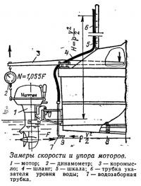 Замеры скорости и упора моторов