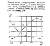 Зависимость коэффициента волнового сопротивления и числа поперечных волн