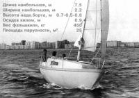 Армоцементная яхта на ходу