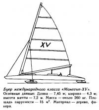 Буер международного класса «Монотип-XV»