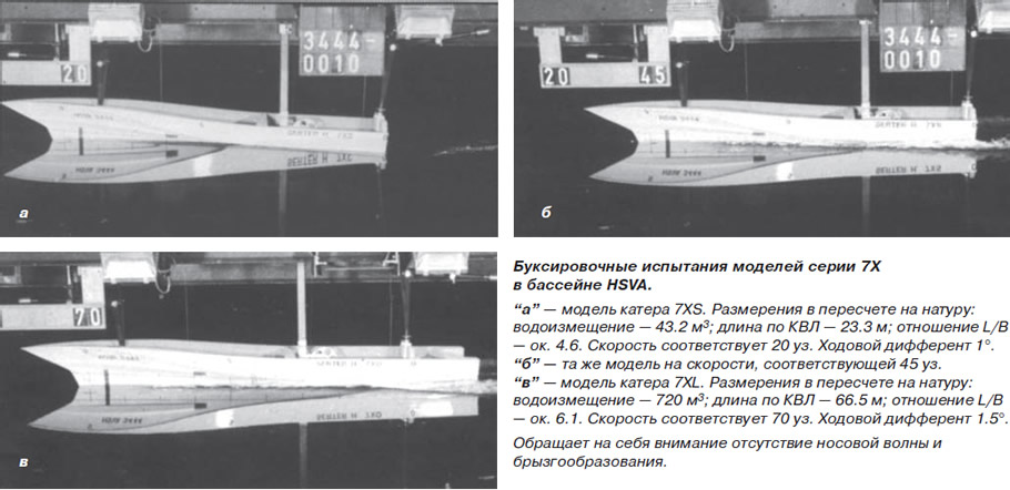 Буксировочные испытания моделей серии 7Х в бассейне HSVA