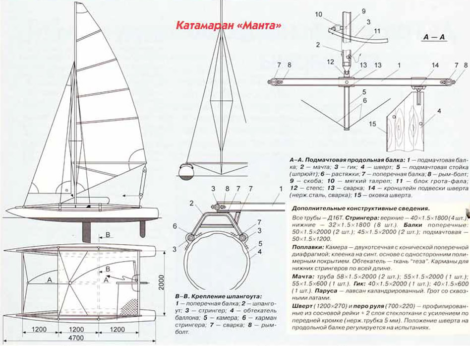 Катамаран янтарь — YarkiyWeb.ru