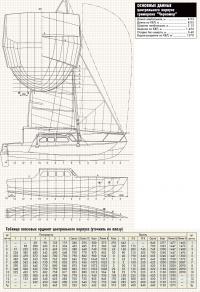 Чертежи корпуса тримарана "Черномор"