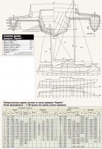 Чертежи корпуса тримарана "Карабас"