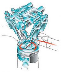Четырехклапанная система под управлением SOHC в разрезе