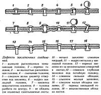 Дефекты заклепочных соединений