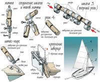 Детали парусного вооружения швертбота