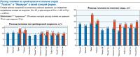 Диаграммы расхода топлива