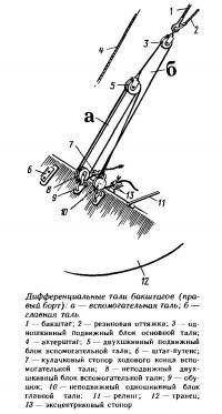 Дифференциальные тали бакштагов (правый борт)