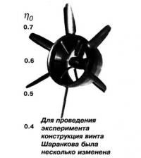 Для проведения эксперимента конструкция винта Шаранкова была несколько изменена
