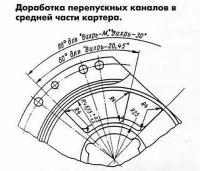 Доработка перепускных каналов в средней части картера