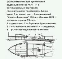 Экспериментальный туполевский реданный глиссер 