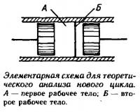 Элементарная схема для теоретического анализа нового цикла