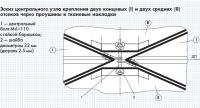 Эскиз центрального узла крепления двух концевых и двух средних отсеков