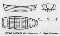 Эскиз карбаса по описанию П. Коробицына