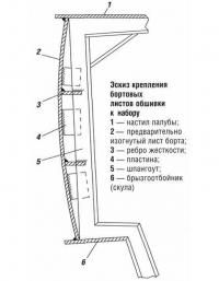 Эскиз крепления бортовых листов обшивки к набору