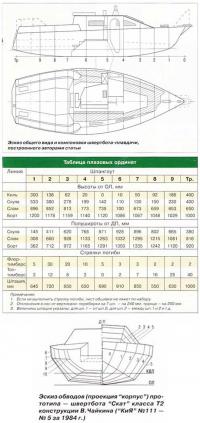 Эскиз общего вида и компоновки швертбота-плавдачи