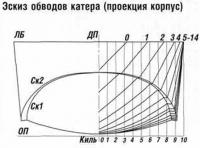 Эскиз обводов катера (проекция корпус)