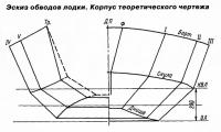 Эскиз обводов лодки. Корпус теоретического чертежа