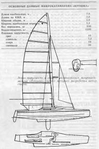 Эскиз парусности и общего расположения микрокатамарана «Крошка»