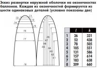 Эскиз развертки наружной оболочки на оконечностях баллонов