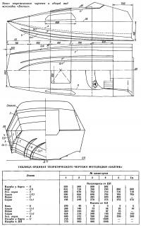 Эскиз теоретического чертежа и общий вид мотолодки «Балтик»