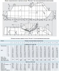 Эскиз теоретического чертежа катера «Рассвет»