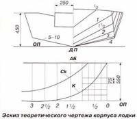 Эскиз теоретического чертежа корпуса лодки