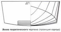 Эскиз теоретического чертежа (проекция корпус)